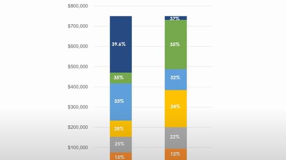 bar graph slide