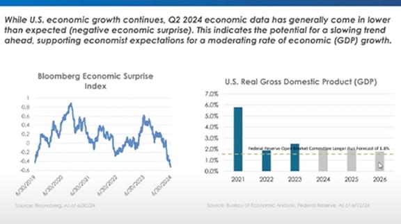 image of slide with graphs from the webinar