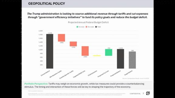 Q2 Perspective Webinar April 17 2025